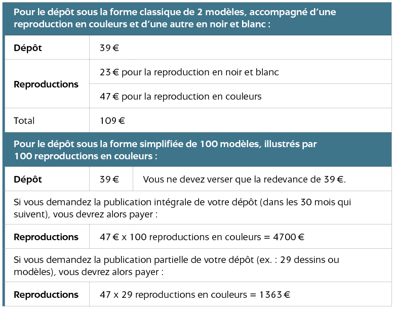 Déposer une marque tarif