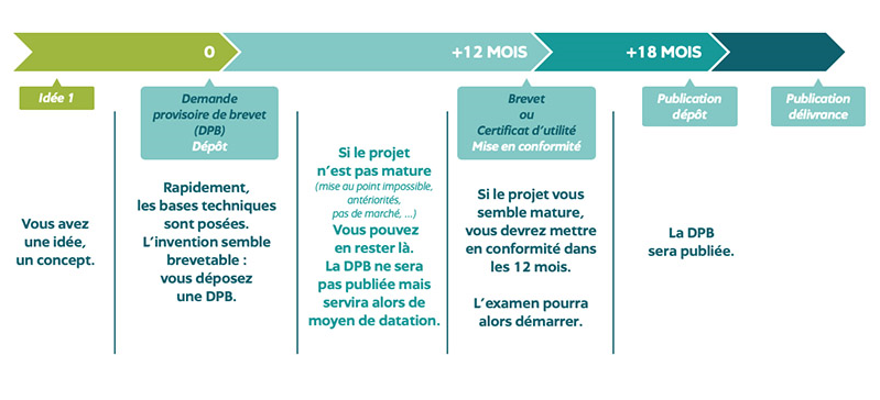 Inpi opposition en ligne