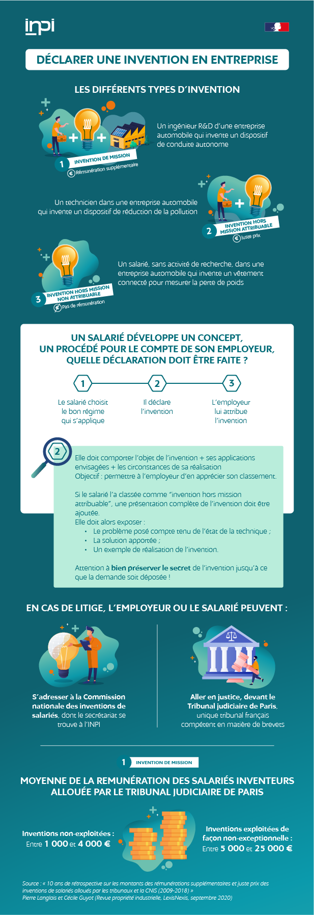 Recherche et Développement : brevets et créations d'outils