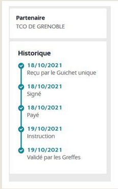 Historique formalités d'entreprises Guichet unique