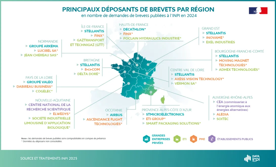 Carte des principaux déposants de brevet par région