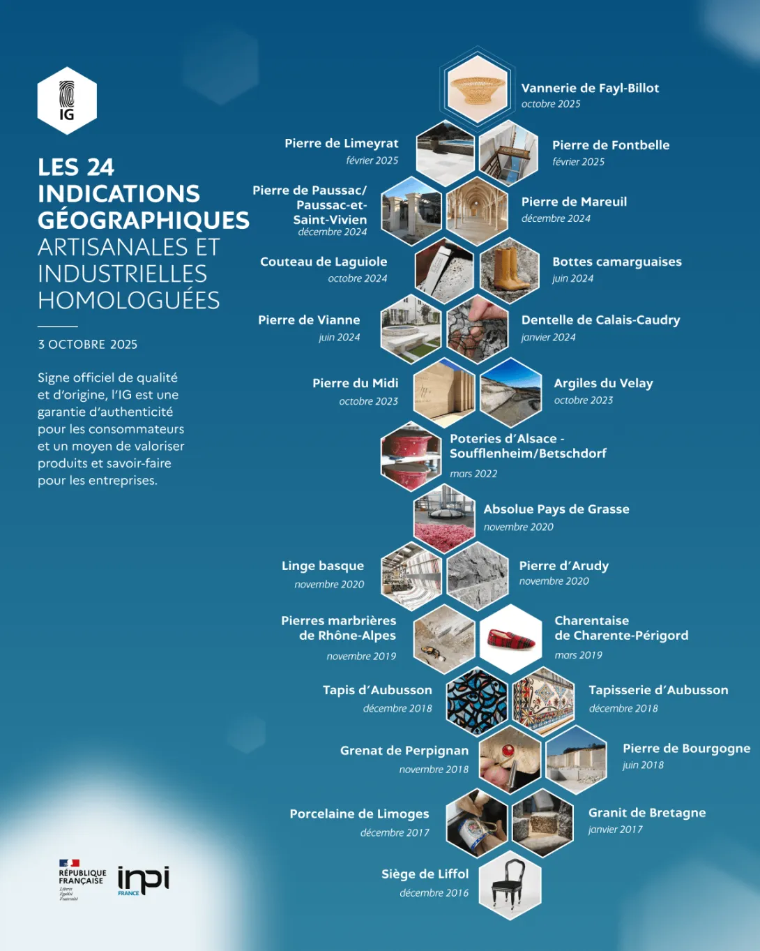 Les 24 indications géographiques artisanales et industrielles homologuées