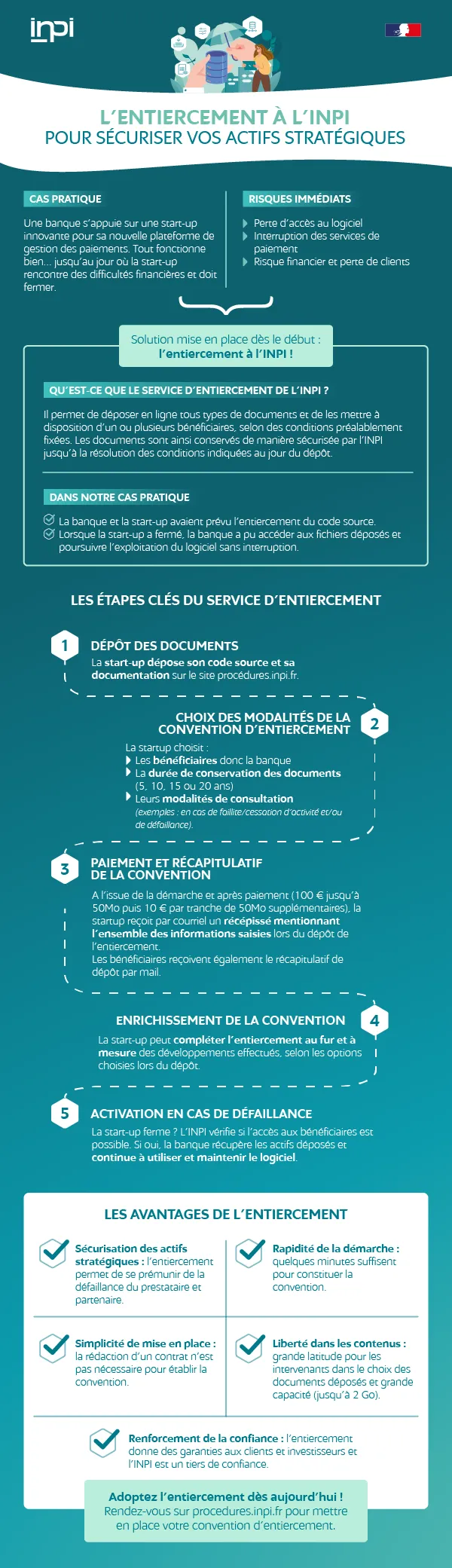 L'entiercement à l'INPI pour sécuriser vos actifs stratégiques