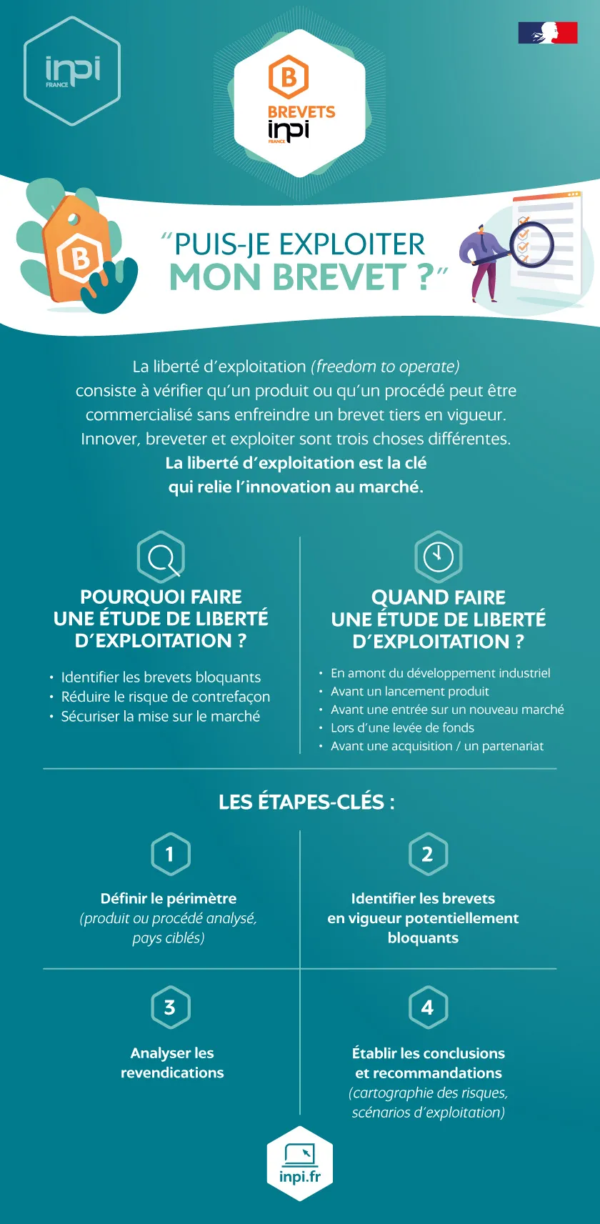 Infographie "Puis-je exploiter mon brevet ?"