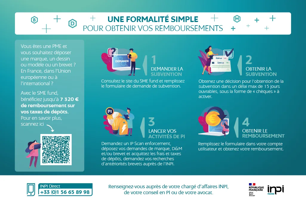 Fonctionnement SME Fund
