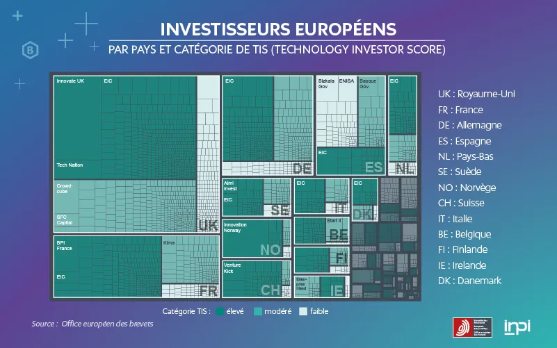 Les investisseurs européens par pays et catégorie de TIS