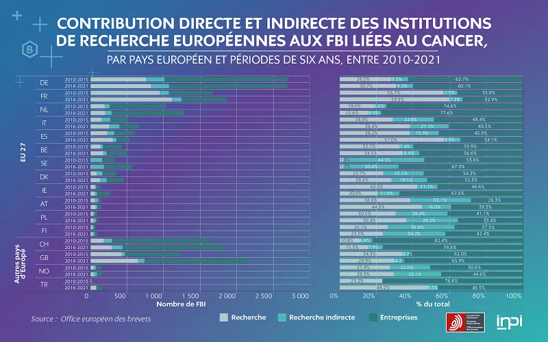 Contribution directe et indirecte
