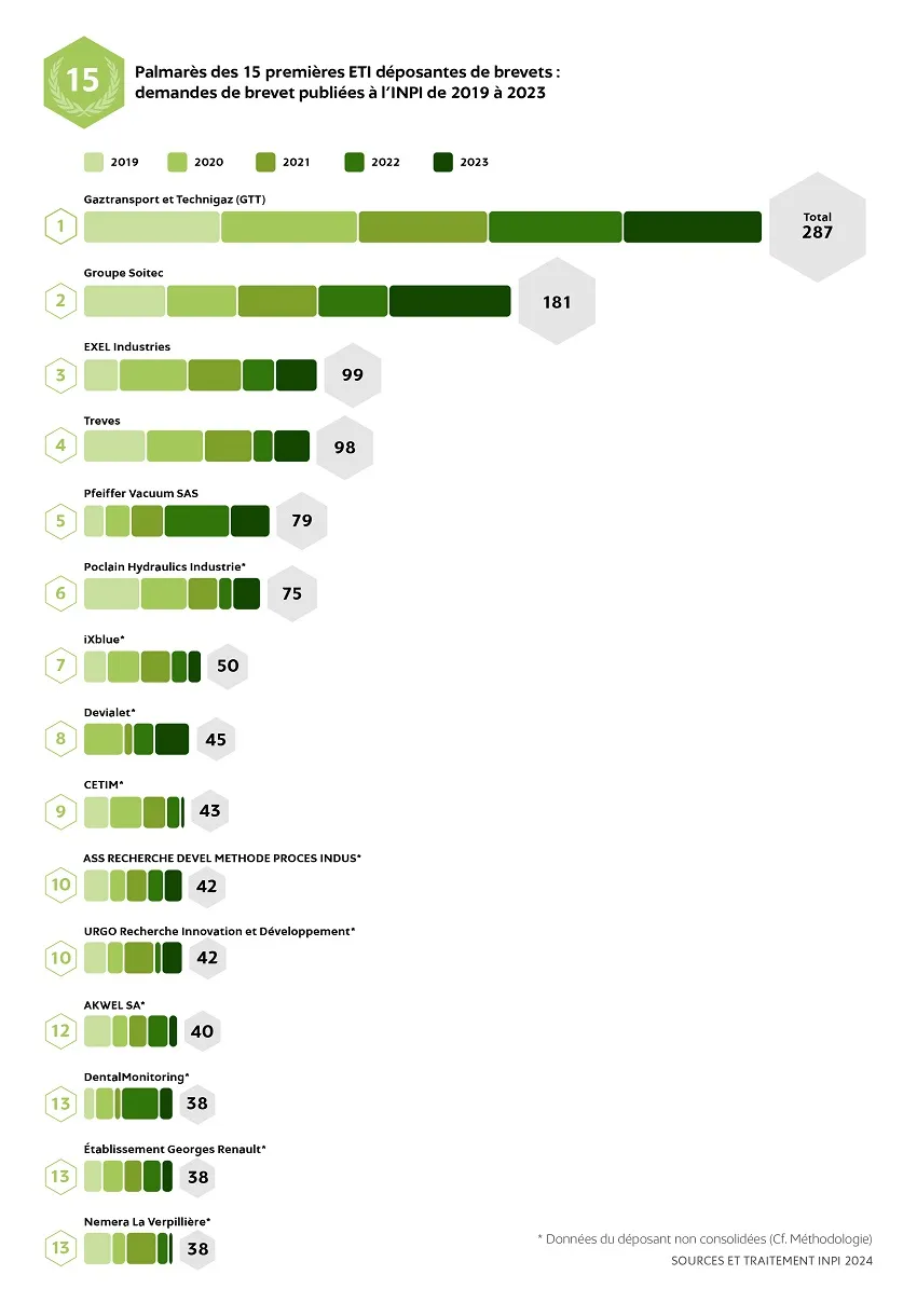 Graphe_14_800 pixels