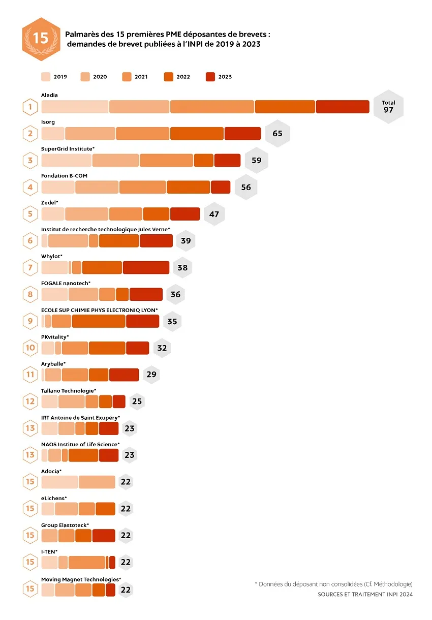 Graphe_22_800 pixels