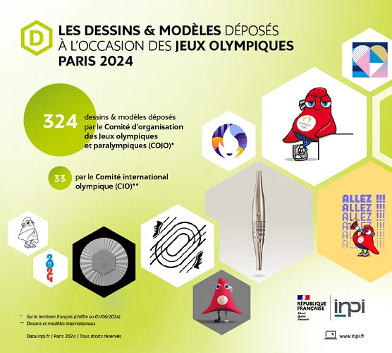 Les dessins et modèles déposés à l'occasion des JO Paris 2024